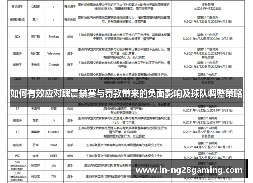 如何有效应对魏震禁赛与罚款带来的负面影响及球队调整策略