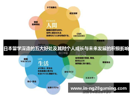 日本留学深造的五大好处及其对个人成长与未来发展的积极影响