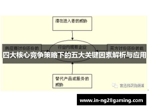 四大核心竞争策略下的五大关键因素解析与应用
