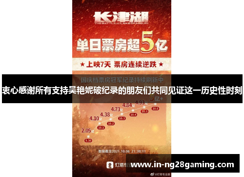 衷心感谢所有支持吴艳妮破纪录的朋友们共同见证这一历史性时刻 衷心感谢所有支持吴艳妮破纪录的朋友们共同见证这一历史性时刻