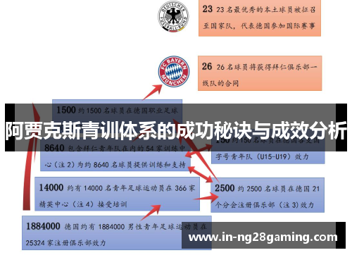 阿贾克斯青训体系的成功秘诀与成效分析 阿贾克斯青训体系的成功秘诀与成效分析