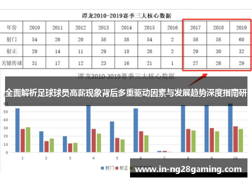 全面解析足球球员高薪现象背后多重驱动因素与发展趋势深度指南研 全面解析足球球员高薪现象背后多重驱动因素与发展趋势深度指南研