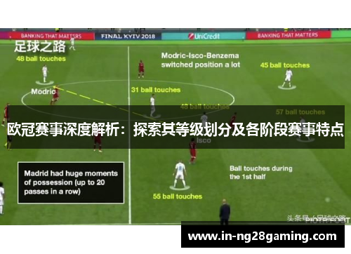 欧冠赛事深度解析:探索其等级划分及各阶段赛事特点 欧冠赛事深度解析:探索其等级划分及各阶段赛事特点
