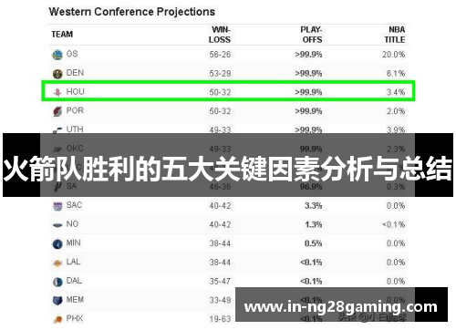 火箭队胜利的五大关键因素分析与总结