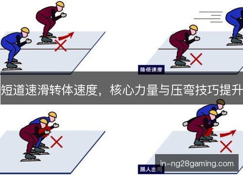 短道速滑转体速度,核心力量与压弯技巧提升 短道速滑转体速度,核心力量与压弯技巧提升